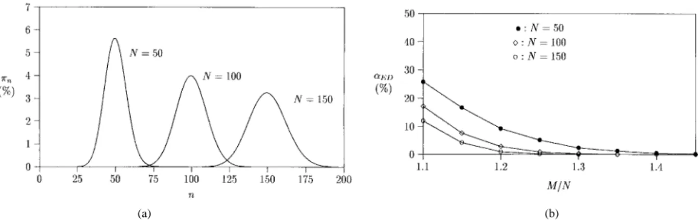 Fig. 1. The performance of the explicit scheme. (a) The population distribution. (b) The probability that a portable cannot register in the explicit scheme.