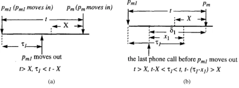 Fig. 2. The timing diagram for ID Case 1. (a) t > X;  1 < t 0 X: (b) t > X; t 0 X <  1 < t; t 0 ( 1 0 x 1 ) > X: