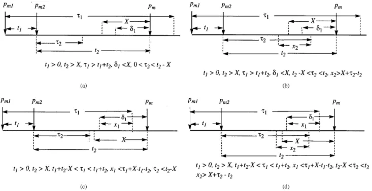 Fig. 3. The timing diagram for ID Case 2. (a) t 1 > 0; t 2 > X; 1 > t 1 + t 2 ;  1 < X;0 <  2 < t 2 0 X: (b) t 1 > 0;t 2 > X; 1 > t 1 + t 2 ;