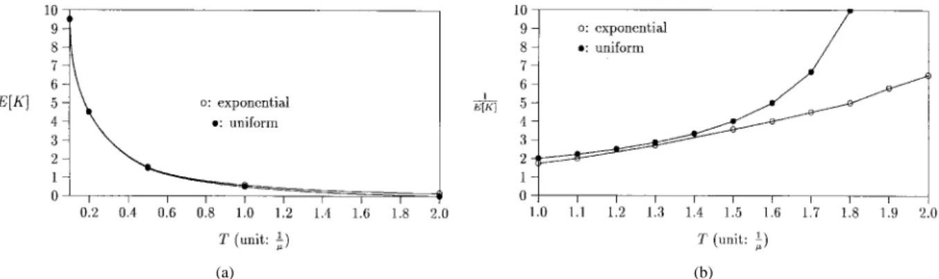Fig. 6. The expected number of reregistration messages. (a) The registration message overhead in the TO scheme