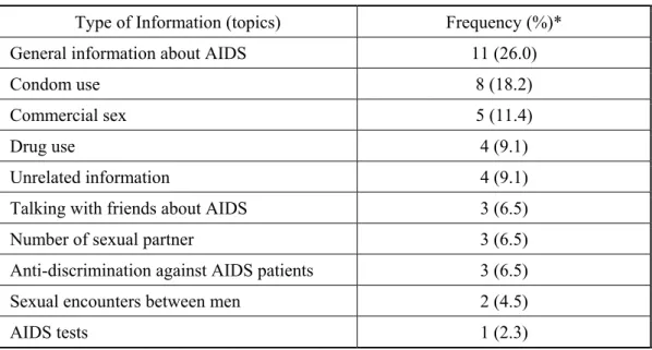 Table I.  Frequencies (percentages) of Types of Information Contained in the PSAs  Type of Information (topics)  Frequency (%)* 