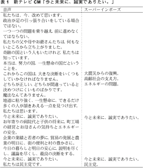 表 1  新テレビ CM「今と未来に、誠実でありたい。」  音声 スーパーインポーズ 私たちは、今、改めて思います。 政治が足の引っ張り合いをしている場合 ではない。 一つ一つの問題を乗り越え、前に進めなく てはならない。 私たちの父や母やお爺さんたちは、何もな いところから立ち上がりました。 奇跡の国という人もいたけれど、私たちは 知っています。 本当は、努力の国、一生懸命の国だという ことを。 これからこの国は、大きな決断をいくつも していかなければなりません。  どちらが正しい、どちらが間違っていると