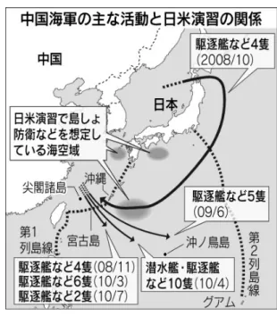 図 4  中国海軍の主な活動と日米演習の関係  （出典） 「日米演習、中国の海洋戦略もけん制  韓国がオブザーバー参加  規模最大、 北朝鮮のミサイル想定」 『日本経済新聞』 （電子版）、2010 年 12 月 4 日、 http://www.nikkei.com/news/headline/related-article/g=96958A9693819481E2E1E2E 0998DE2E1E3E0E0E2E3E28297EAE2E2E2;bm=96958A9C9381959FE2E4E2E28A 8DE