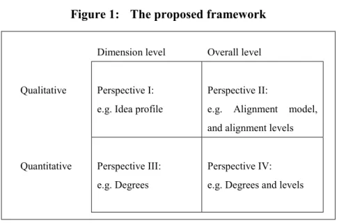 Figure 1:    The proposed framework 
