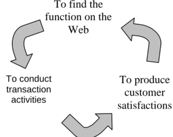 Figure 2: The three failure points in the 