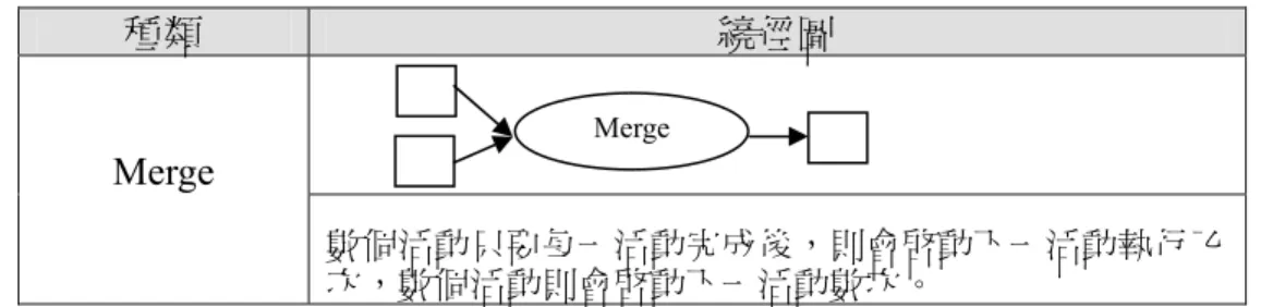 圖 2    The Meaning Triangle[2]