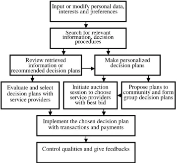 Figure 2. The CIDSS consumer decision-making process.