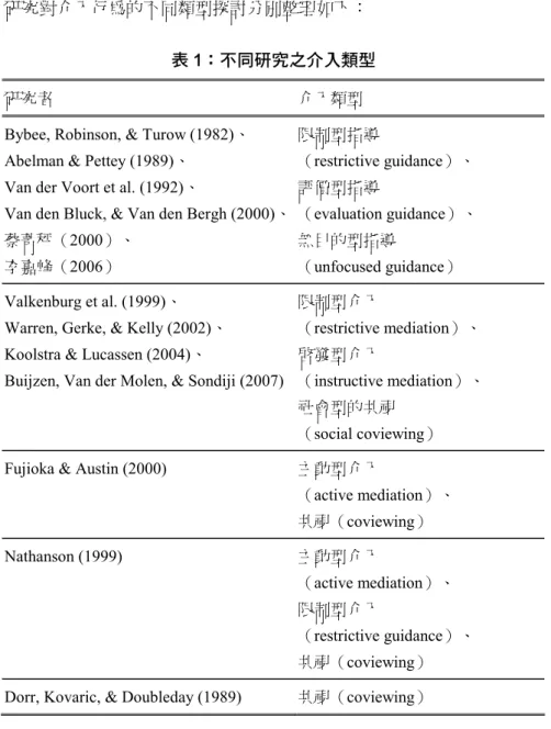 表 1：不同研究之介入類型 