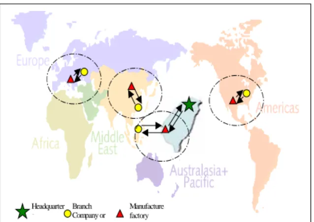 Figure 9: Local area logistics business model [5,9]  The machinery industry has entered the  globalization era facing the challenge of  diversification, which requires the enterprises to  intensify production R&amp;D and manufacture,  professional marketin