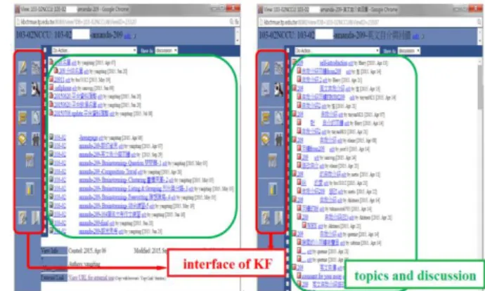 Table 1: Paired-samples t test in POE and KBE  Factors  POP  KBE M SD M  SD  t value  idea  3.69  0.56  3.98  0.59  -2.98**  agent  3.81  0.63  3.92  0.58  -1.29  community  3.69  0.63  3.97  0.67  -2.68*  *p<.05，**p<.01，***<.001 