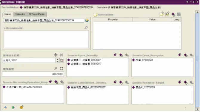 圖 4-3  以 Protege 編輯之本體實例  資源交換-銷貨活動-銷貨-出貨ÅÆ在途存貨分錄  伍、研究結果與建議  一、研究結果    會計資訊系統是企業日常最基本的交易處 理系統，在企業內具有一定的重要性，一旦出 錯或是停擺，即會讓企業帶來立即的傷害。然 而在競爭激烈、商品日新月異、商業模式快速 創新的今日，不但企業不斷改變的需求及會計 政策，會計法令、準則也不斷改進以適應時勢， 如此便產生會計資訊系統的更改、維護需求。 傳統上會計資訊系統面臨需求改變時，都是直 接對系統的程式進行修正及更新，如此