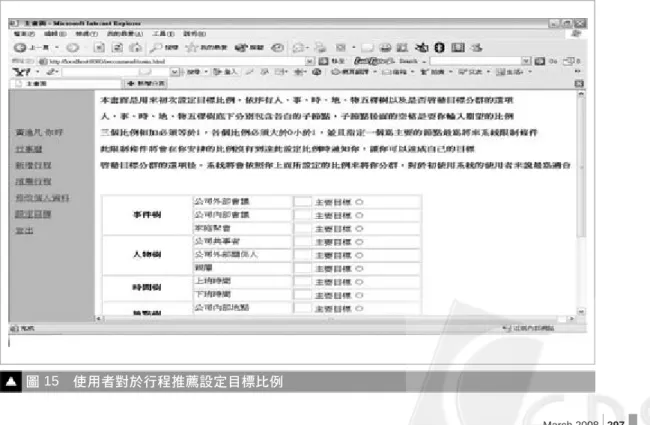 圖 15 使用者對於行程推薦設定目標比例