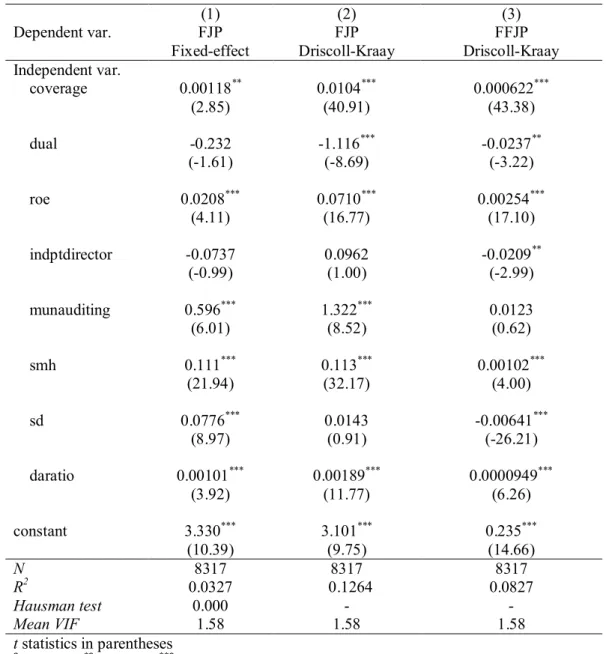 Table 3 The test of signal effect of D&amp;O insurance information: D&amp;O coverage 