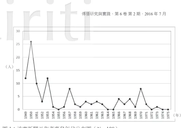 表 1：涉案新聞工作者和農、工、學身分政治受難者的出生地比較