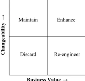 Fig. 1. Decision matrix for re-engineering/maintenance[17]. 