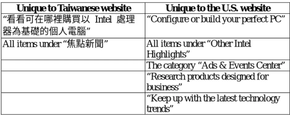Table 4 Topics Unique to the Taiwanese and the U.S. Intel Websites 