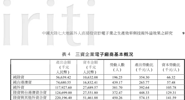 表 4  三資企業電子廠商基本概況  產出金額  （千元  人民幣）  資本金額 （千元 人民幣）  勞動人數 （人）  （千元/人） 產出勞動比 （千元/人） 資本勞動比 純陸資 56,639.42  10,632.08  196.25  354.30  66.32  純台港澳資 74,680.55  16,832.41  439.17  265.77  57.48  純外資 117,927.60  27,689.57  381.70  392.64  105.78  陸資與台港澳資合資 124,699.