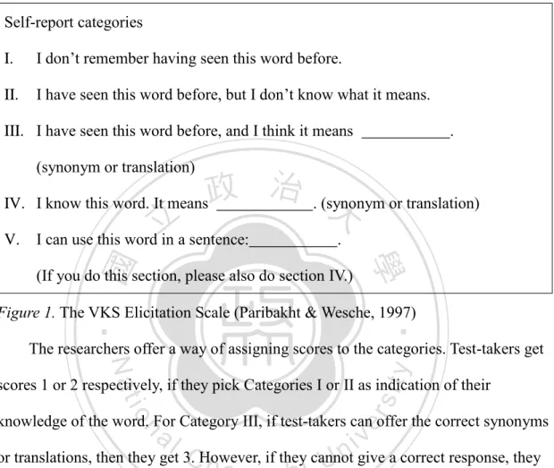 Figure 1. The VKS Elicitation Scale (Paribakht &amp; Wesche, 1997)   
