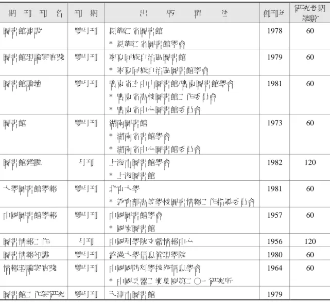 表 2  中國大陸圖書資訊學期刊研究樣本 期    刊    刊    名  刊    期  出          版          單          位  創刊年  研究卷期  總數  圖書館建設  雙月刊  黑龍江省圖書館  *  黑龍江省圖書館學會  1978  60  圖書館理論與實踐  雙月刊  寧夏回族自治區圖書館  *  寧夏回族自治區圖書館學會  1979  60  圖書館論壇  雙月刊  廣東省立中山圖書館/廣東圖書館學會  *  廣東省高校圖書館工作委員會  *  廣東省中心圖書