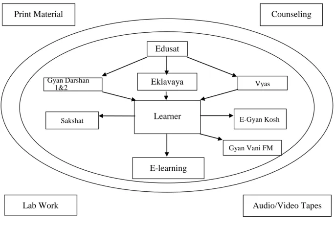 Figure 2  ODL Diagram