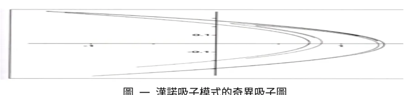 圖 一 漢諾吸子模式的奇異吸子圖 