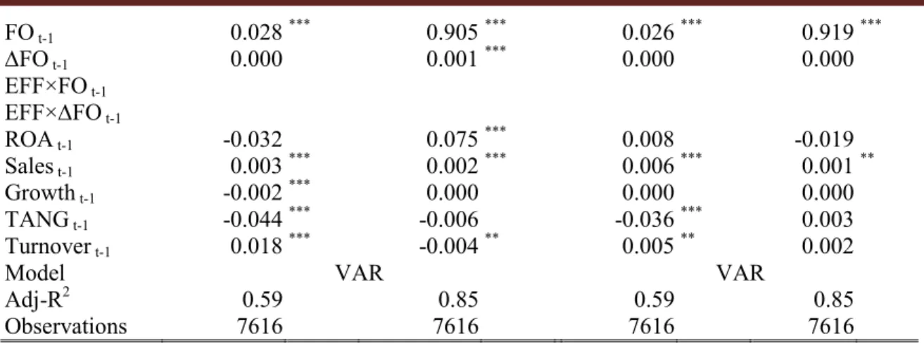 Table  4  shows  relationship  among  corporate  performance  (Tobin’s  Q  and  ROA),  foreign  ownership and corporate operational efficiency