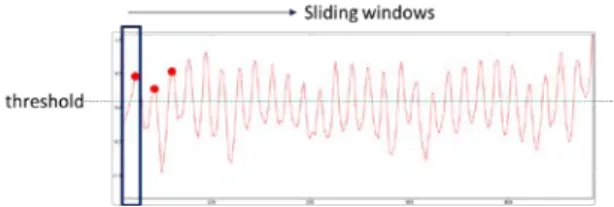 Figure 2. error from angle    Figure 3. error from distance  The scene creates a rectangular figure room as figure 4