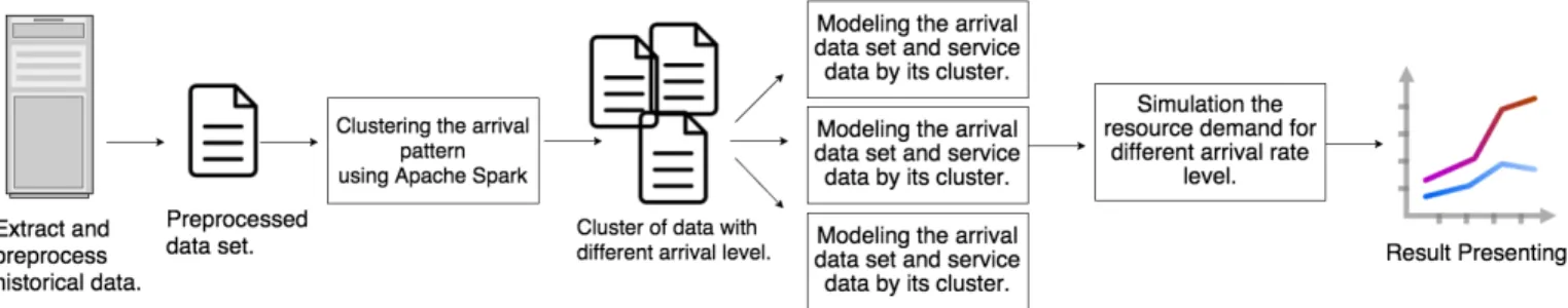 Figure 1. Architecture of Simulation Platform