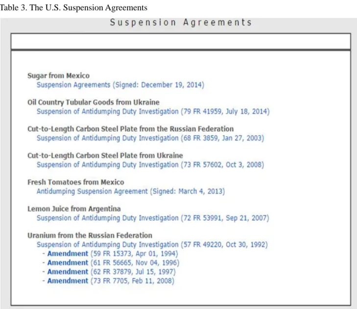 Table 3. The U.S. Suspension Agreements 
