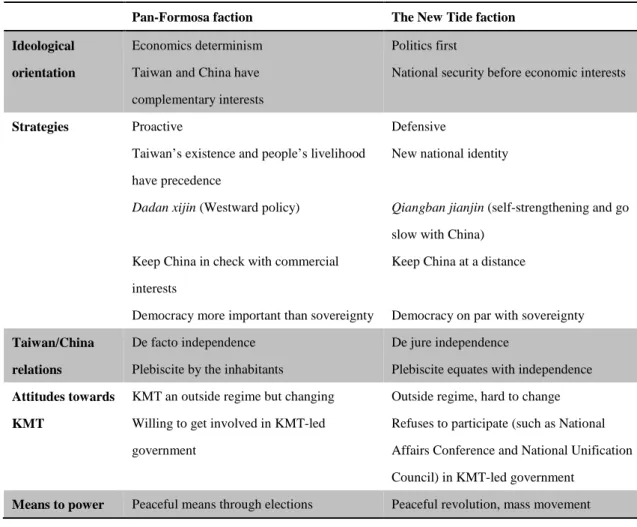 Table 3. Ideological differences between moderates and radicals 