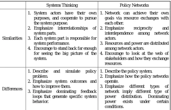 Table 1.    Similarities and Differences of Systems Thinking and Policy Networks 