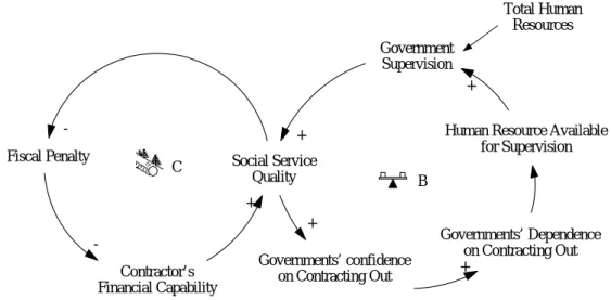 Figure 5.    Possible effect of using fiscal penalty   