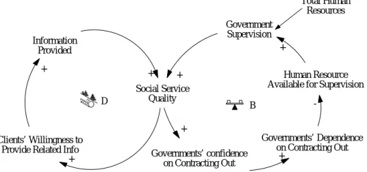 Figure 6.    How clients can help in the system 