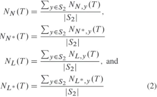 Figure 5 shows the curves of N F ;B .T / (weekday burst) and N F ;N .T /(weekday non-burst)