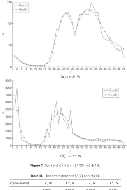 Figure 7. N x .j/ and Or x  .j/ .j D f.T =30min/ C 1g/.