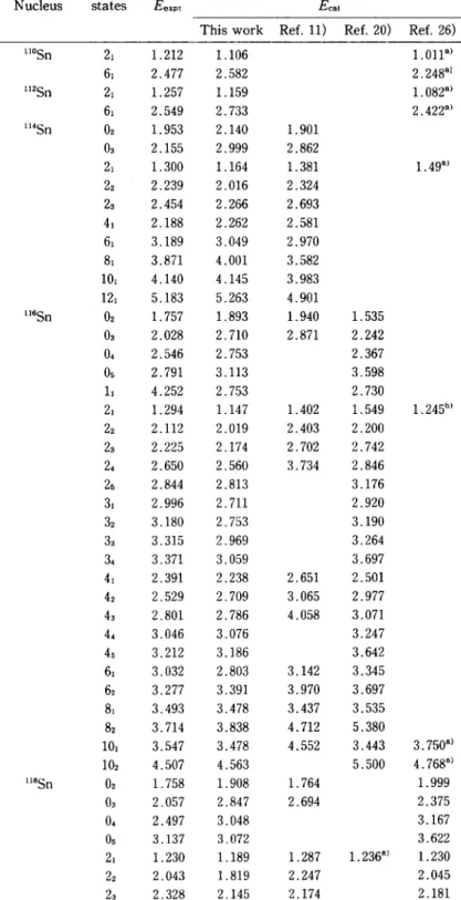 Table  IV.  Comparison  of  available  calculated  level  energies  Ecai  and 