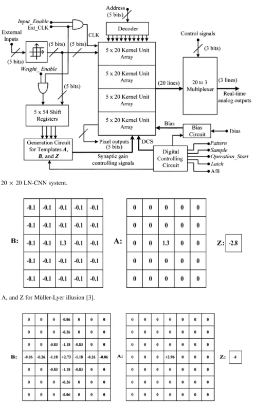 Fig. 12. 5 2 5 templates B, A, and Z for Müller-Lyer illusion [3].