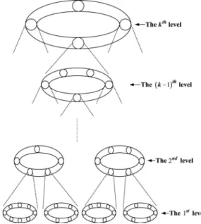Fig. 1 Dual-ring network topology.