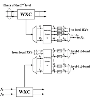 Fig. 9 Construction of a level-2 cell in the example. The edge nodes are further connected to fiber cables of the third level.