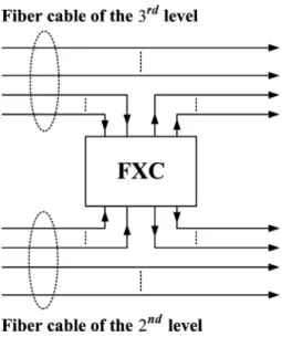 Fig. 10 Configuration of an edge node on the second level.