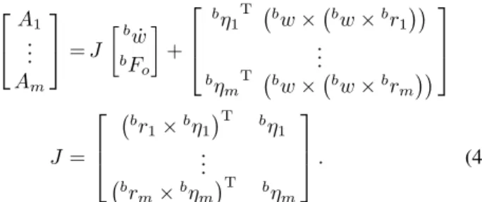 Fig. 1. Schematic of inertial frame versus body frame.