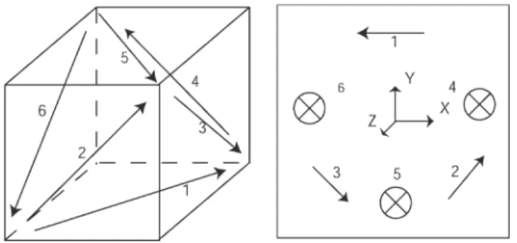 Fig. 2. Cube-type gyro-free IMU versus coplanar gyro-free IMU. The arrow denotes the sensing direction of each accelerometer