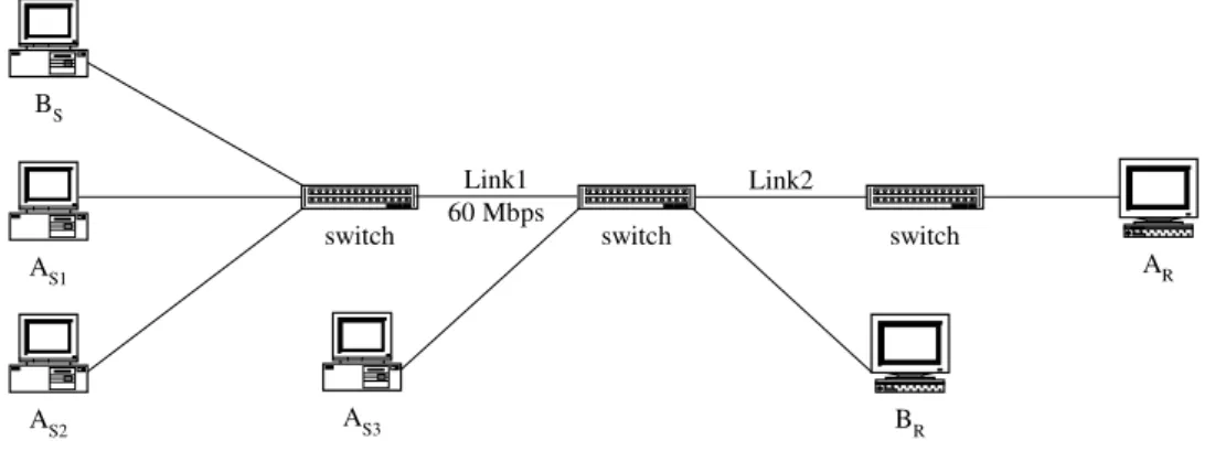 Fig. 2. An example of source-based fairness.