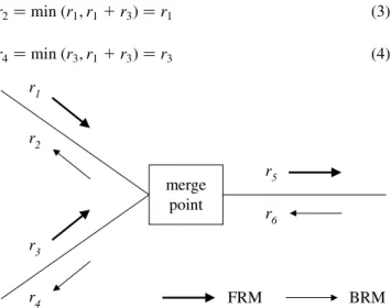 Fig. 3. A simple merge point scenario.