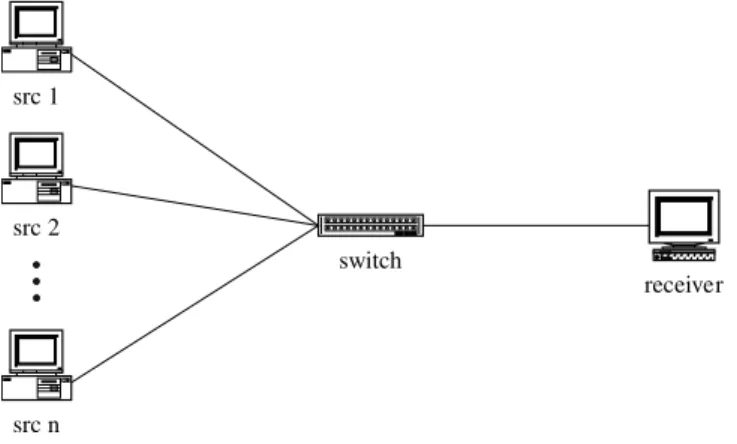 Fig. 4. Con®guration of the best case.