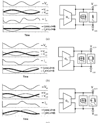 Fig. 3. Two waveforms of V ; V 6; and I , as ' is equal to: (a) =2 and (b) =4.