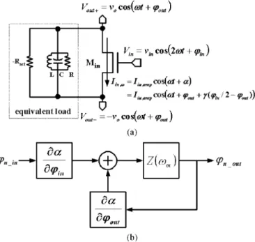 Fig. 8. Simulated input sensitivity curves in the corner cases.