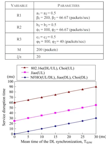 TABLE III