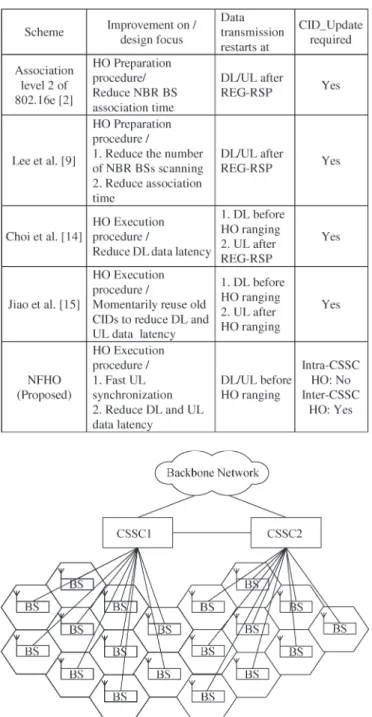 Fig. 2. Protocol layering of the proposed network architecture.