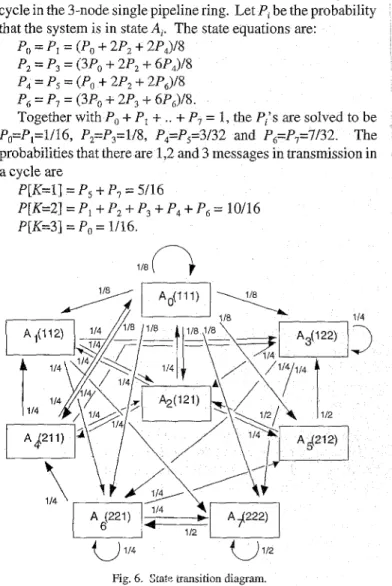 Table 1 shows the eight possible states, their associated hop  counts in the present cycle, the number of simultaneous message  transmissions  in  each  state,  the  possible  hop  counts  of  the  messages  in the next cycle (an X  indicates that the entr